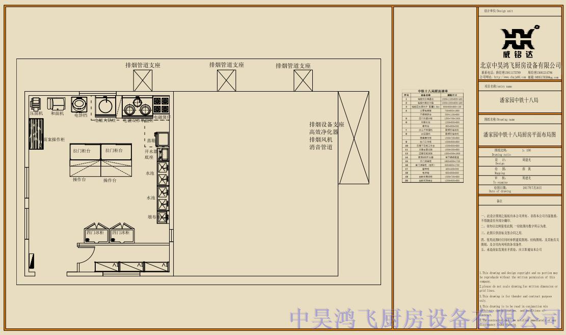 潘家园中铁十八局厨房工程案例
