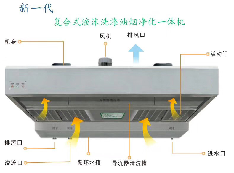 排烟罩1